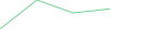 Sparkline Img