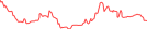 Sparkline Img