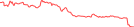 Sparkline Img
