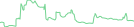 Sparkline Img