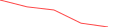 Sparkline Img