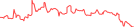 Sparkline Img