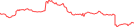 Sparkline Img