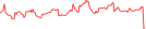 Sparkline Img