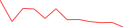 Sparkline Img