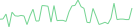 Sparkline Img