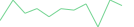 Sparkline Img