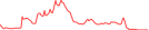 Sparkline Img