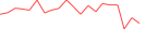 Sparkline Img