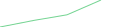 Sparkline Img