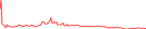 Sparkline Img