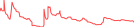 Sparkline Img