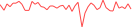 Sparkline Img