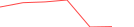 Sparkline Img
