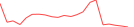 Sparkline Img