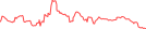 Sparkline Img