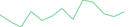 Sparkline Img