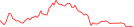 Sparkline Img
