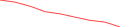 Sparkline Img