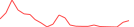 Sparkline Img