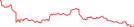 Sparkline Img