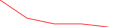 Sparkline Img