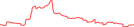 Sparkline Img