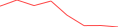 Sparkline Img