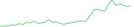 Sparkline Img