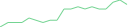 Sparkline Img