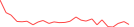 Sparkline Img