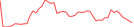 Sparkline Img