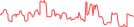 Sparkline Img