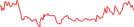 Sparkline Img