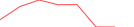 Sparkline Img