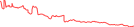 Sparkline Img