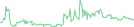 Sparkline Img