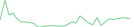 Sparkline Img