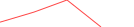 Sparkline Img