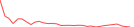 Sparkline Img