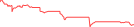 Sparkline Img