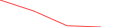 Sparkline Img