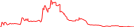 Sparkline Img