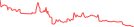 Sparkline Img