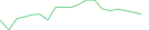 Sparkline Img
