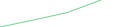 Sparkline Img