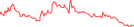 Sparkline Img