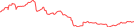 Sparkline Img