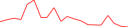 Sparkline Img