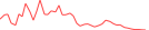 Sparkline Img